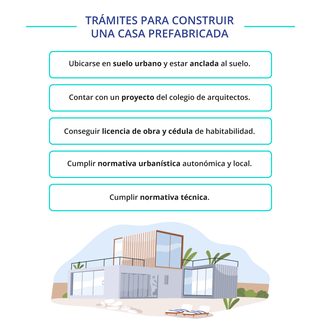 Trámites casas prefabricadas