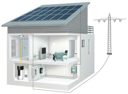 Bomba de calor fotovoltaica 
