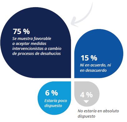 Medidas propoetarios