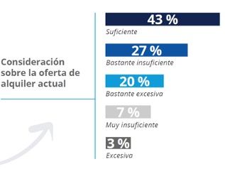 Oferta alquiler