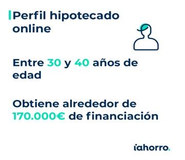 perfil hipotecado Treintañero y con una hipoteca de 170.000 euros, así es el perfil del hipotecado online español - Fotocasa Life - contratar hipoteca, Hipoteca, hipoteca online, Perfil del Comprador - Finanzas - Tener una casa en propiedad es una de las mayores aspiraciones de buena parte de la población. Las últimas crisis económicas y la elevada tasa de paro juvenil han retrasado cada vez más el momento de adquisición de vivienda en propiedad en España. A pesar de esto, la intención de compra de los ciudadanos persiste y, tras los duros meses del confinamiento, el sector inmobiliario no ha tardado en mostrar síntomas de recuperación. Los datos de compraventa relativos a enero de 2021 del Instituto Nacional de Estadística (INE) reflejan una clara tendencia de mejora en el número de operaciones mensuales, con un total de 39.753 en todo el territorio, lo que supone un 10% más que el mes anterior y el dato más alto desde antes de la pandemia en febrero de 2020 (44.104 operaciones).