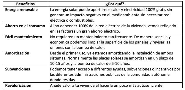 tabla resumen beneficios bomba de calor solar