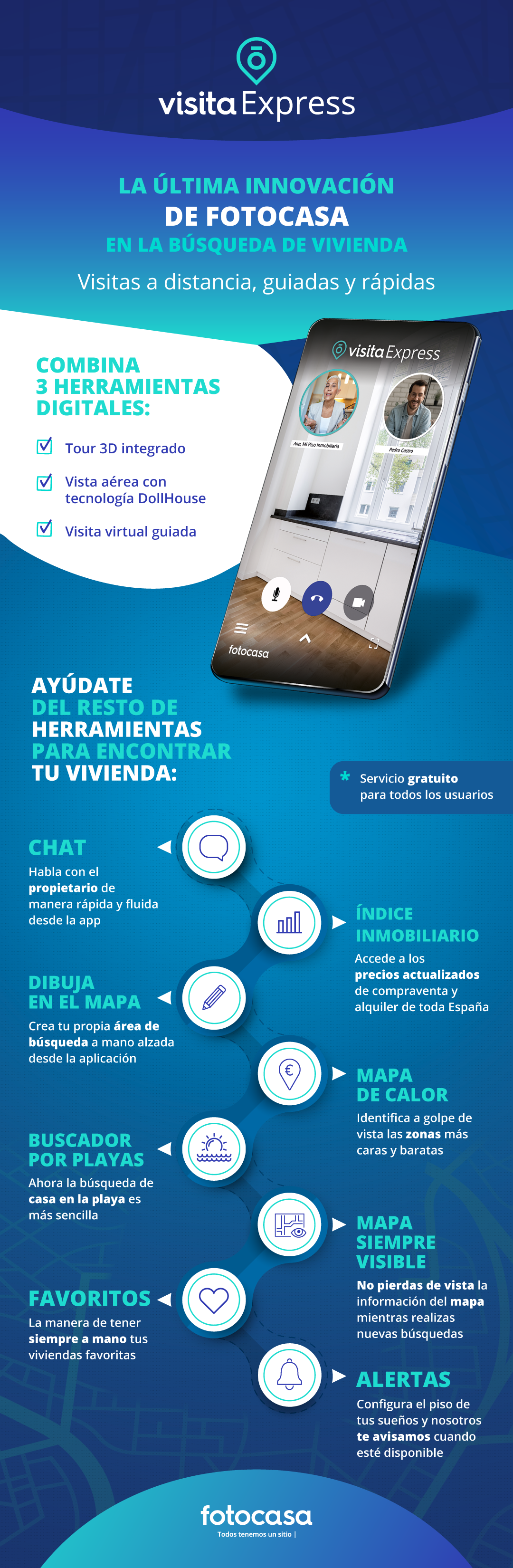 Visita Express para visitas virtuales