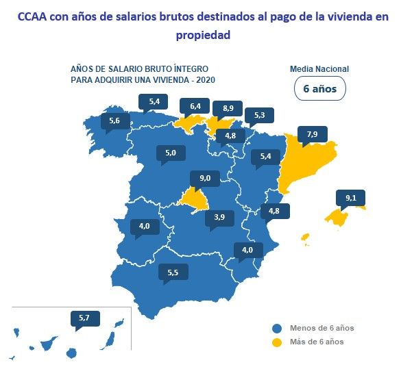#InformeInfoJobsFotocasa: Los españoles ganan más y se reduce a 6 años el tiempo para pagar su vivienda - Fotocasa Life - #InformeFotocasa, Comprar una vivienda, coronavirus, Hipoteca, salario y compraventa - Compraventa, Sector - El español medio tiene que dedicar íntegramente el sueldo bruto de 6 años a pagar la hipoteca  de su vivienda comprada en 2020, es decir, 0,2 años menos que en el año 2019 (6,2 años), según el estudio “Relación de salarios y la compra de vivienda en 2020” basado en los precios medios de la vivienda de segunda mano en venta del Índice Inmobiliario Fotocasa y los datos de los sueldos medios de las ofertas de empleo de la plataforma InfoJobs.