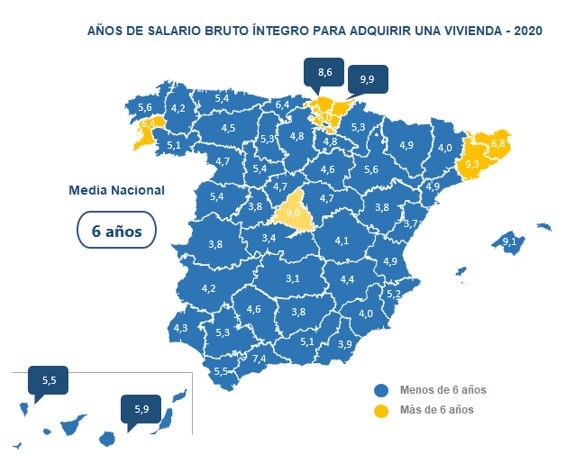 #InformeInfoJobsFotocasa: Los españoles ganan más y se reduce a 6 años el tiempo para pagar su vivienda - Fotocasa Life - #InformeFotocasa, Comprar una vivienda, coronavirus, Hipoteca, salario y compraventa - Compraventa, Sector - El español medio tiene que dedicar íntegramente el sueldo bruto de 6 años a pagar la hipoteca  de su vivienda comprada en 2020, es decir, 0,2 años menos que en el año 2019 (6,2 años), según el estudio “Relación de salarios y la compra de vivienda en 2020” basado en los precios medios de la vivienda de segunda mano en venta del Índice Inmobiliario Fotocasa y los datos de los sueldos medios de las ofertas de empleo de la plataforma InfoJobs.