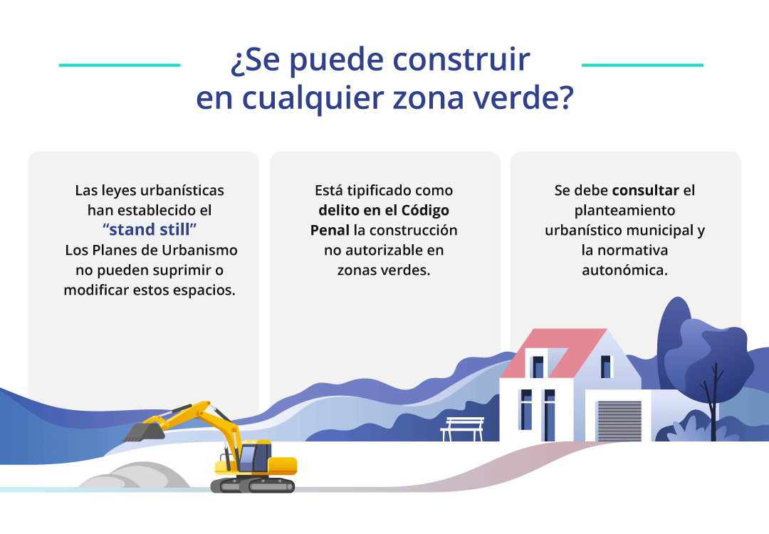 construir en zonas verdes dónde se puede construir casa