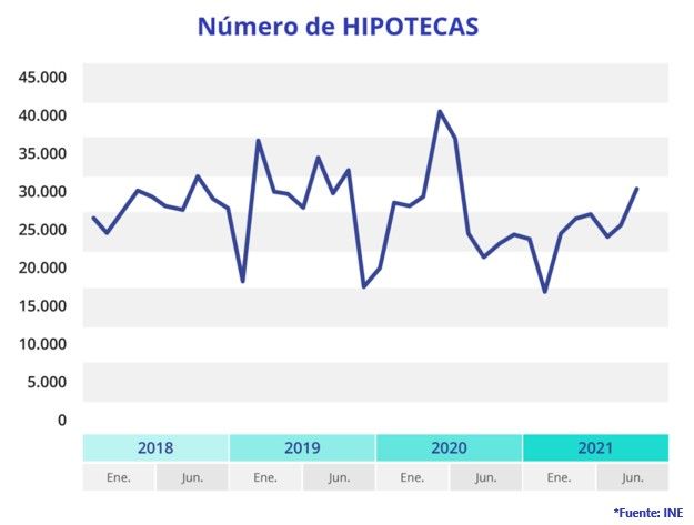 El mercado inmobiliario confirma una recuperación en V - Fotocasa Life - Compraventa de vivienda, contratar hipoteca, coronavirus, Mercado inmobiliario, Recuperación, sector inmmobiliario - Sector - Las letras del alfabeto bailan en los discursos de analistas y economistas. Desde el inicio de la pandemia de la COVID-19, son varios los posibles escenarios que se han dibujado para la recuperación económica. En la jerga de los economistas se ha introducido una sopa de letras que va desde la L a la W, pasando por la U y la V, e incluso por el símbolo swoosh popularizado por una conocida marca de ropa deportiva, para ilustrar las posibles evoluciones de la actividad ante el parón repentino de la economía.