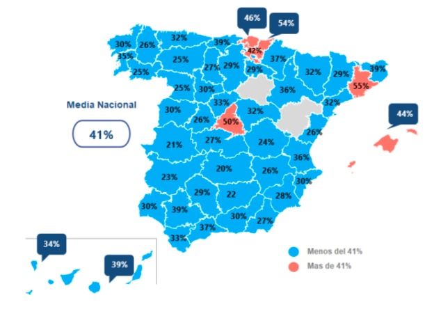 salario bruto al alquiler