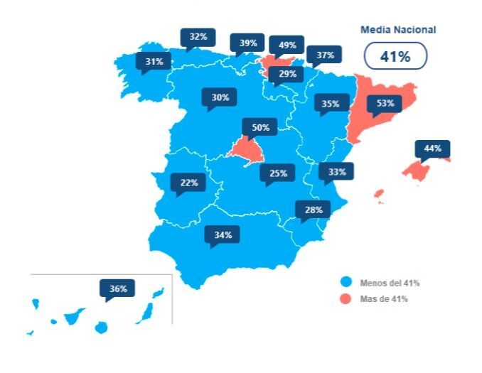 salario bruto alquiler