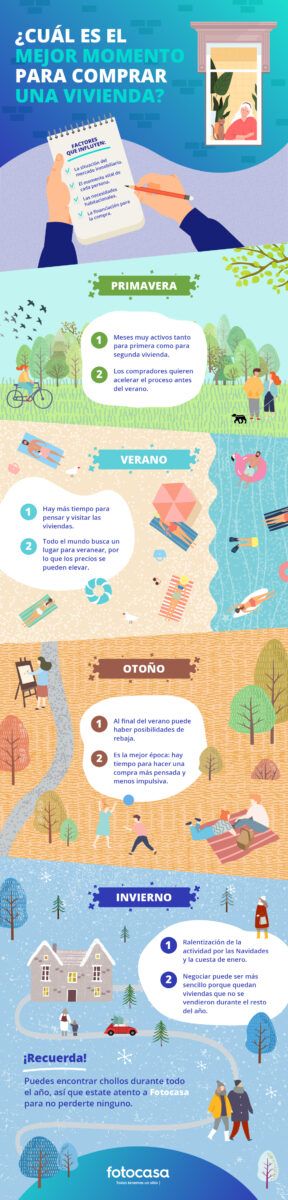 factores que influyen en el mejor momento para comprar casa