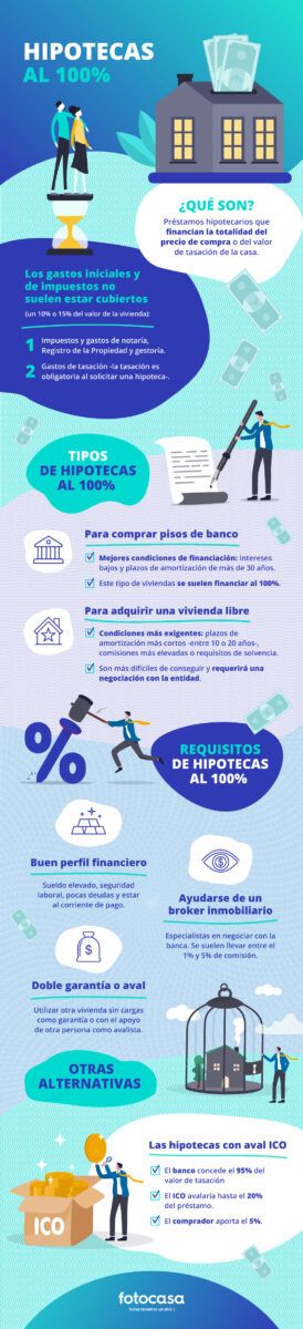 hipotecas 100