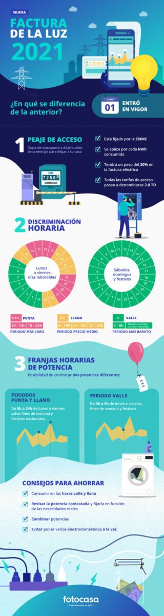 nuevas tarifas de luz 2021