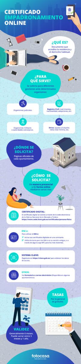 Vías para solicitar el certificado de empadronamiento online