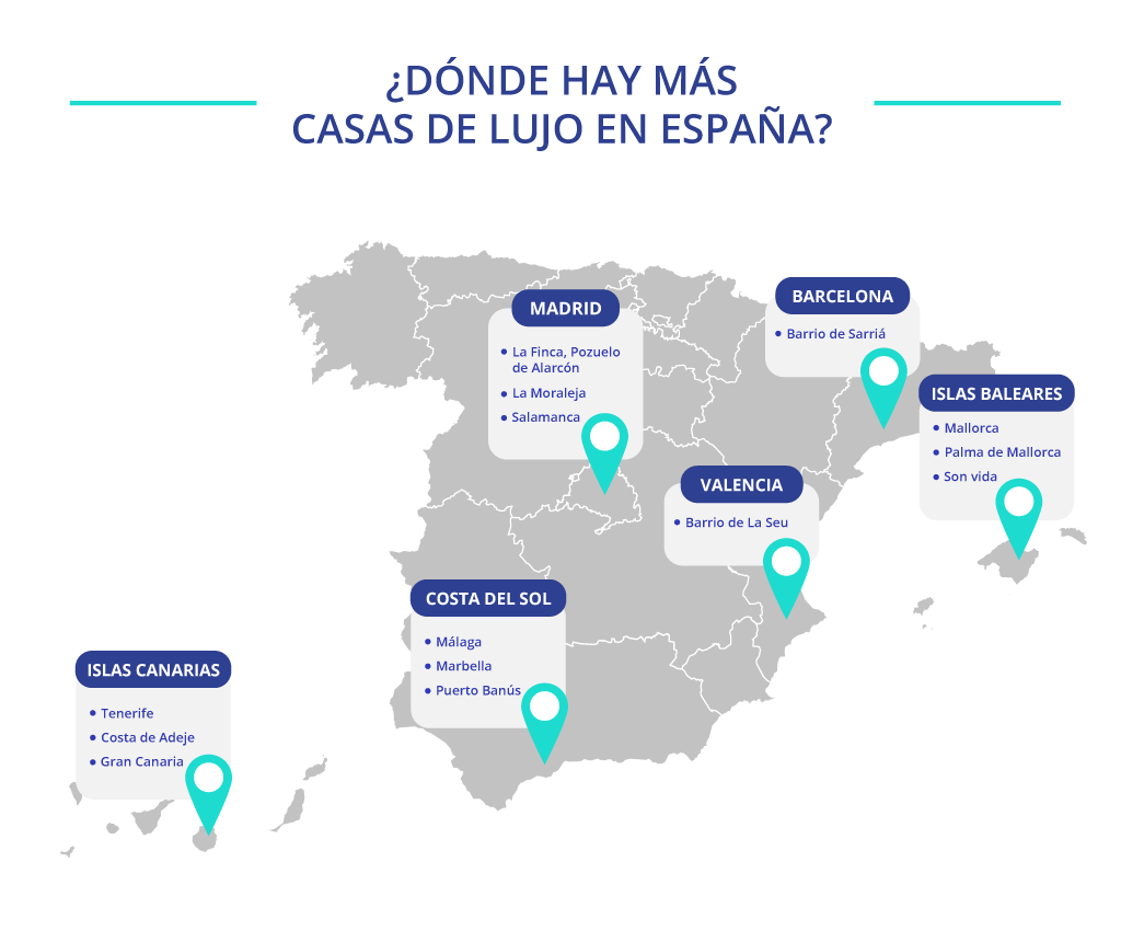 viviendas de lujo en España