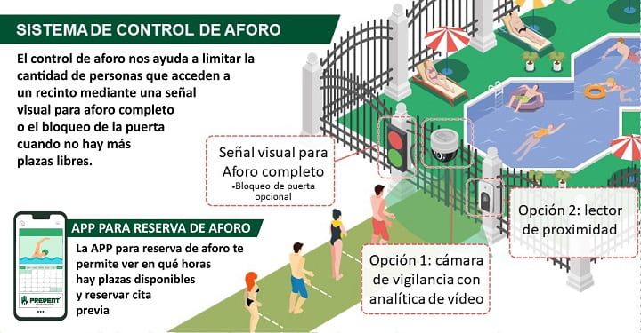 control de aforo