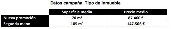 Solvia ofrece viviendas a precios ajustados en los enclaves de playa más turísticos de España - Fotocasa Life - Apartamentos en la costa, comprar casa, Solvia - Compraventa - La campaña “Tu casa en la playa” incluye inmuebles en enclaves como la Costa Dorada, la Costa del Sol o la Costa de Galicia.