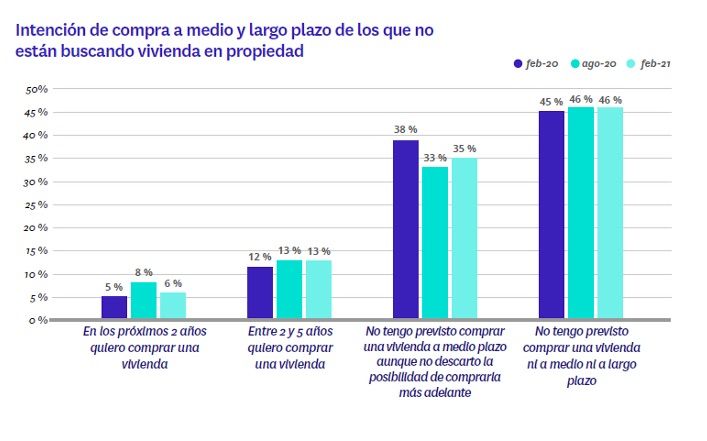 intención de compra 2