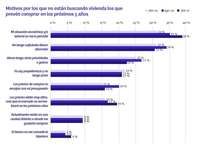 intención de compra 4