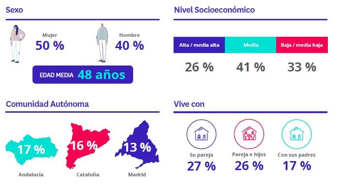 intención de compra 5