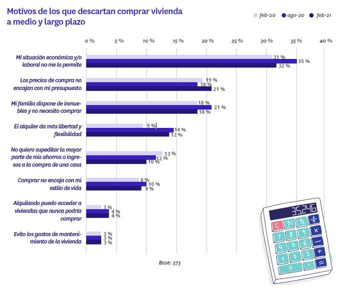intención de compra 6
