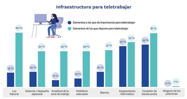 5 consejos para crear tu home office para teletrabajar este verano - Fotocasa Life - coronavirus, Decoración relajada, espacio de trabajo, espacios para trabajar desde casa, Oficinas, teletrabajo - Decoración - El teletrabajo ha venido para quedarse. Por este motivo resulta imprescindible crear nuestra home office donde poder trabajar con todas las comodidades; nuestra nueva oficina.
