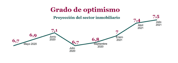 Grado de optimismo