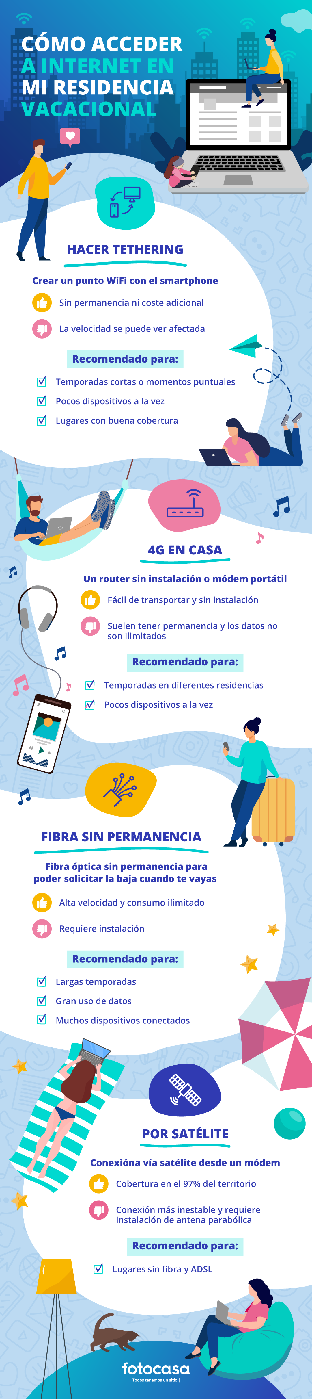 inernet en segundas residencias