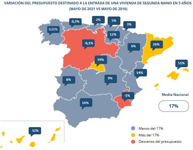 ¿Cuánto dinero hay que tener ahorrado para comprar una vivienda en España? - Fotocasa Life - Ahorro, Precio de la vivienda, presupuesto para comprar, presupuesto para comprar casa, quiero cambiar de casa, quiero comprar - Compraventa - En 2021 se necesita contar con 45.423 euros en España para pagar la entrada de la primera vivienda, mientras que hace 5 años eran menos de 40.000 euros