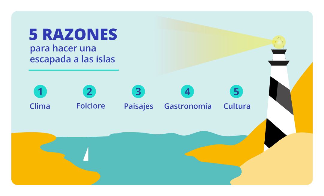 escapada a las islas