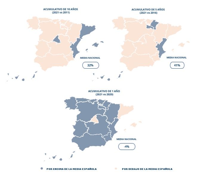 comparativa acumulativa de vivienda