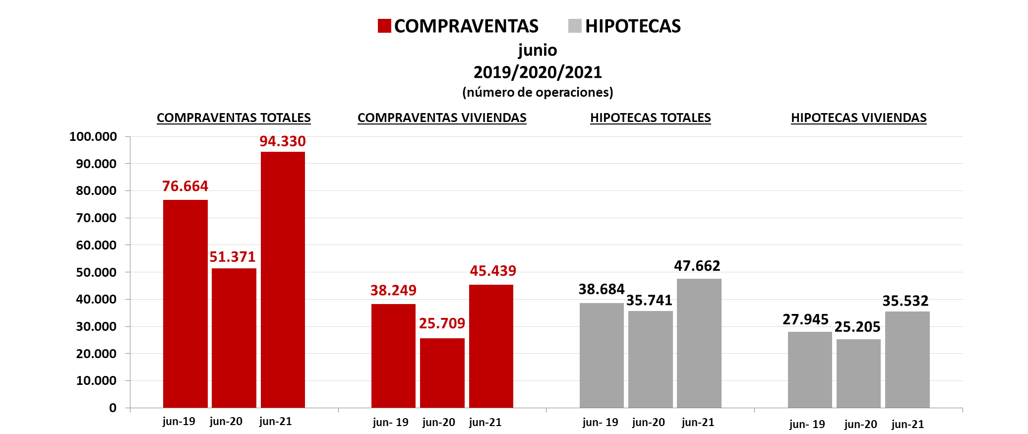 compraventas hipotecas