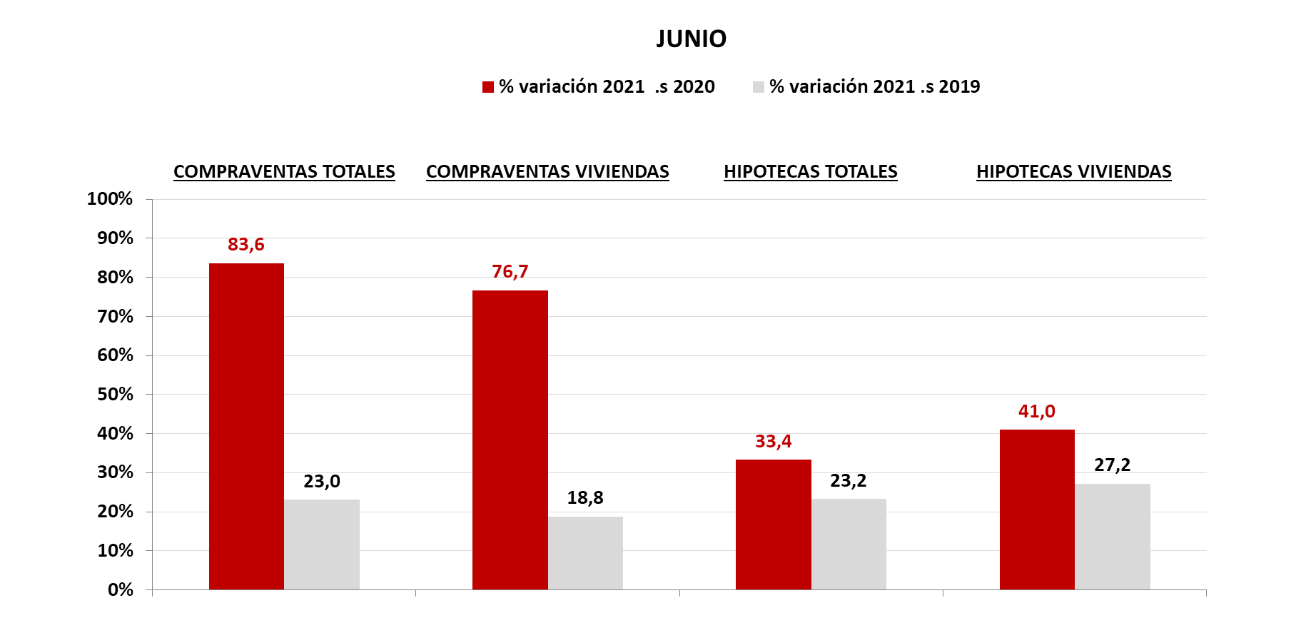 compraventas junio