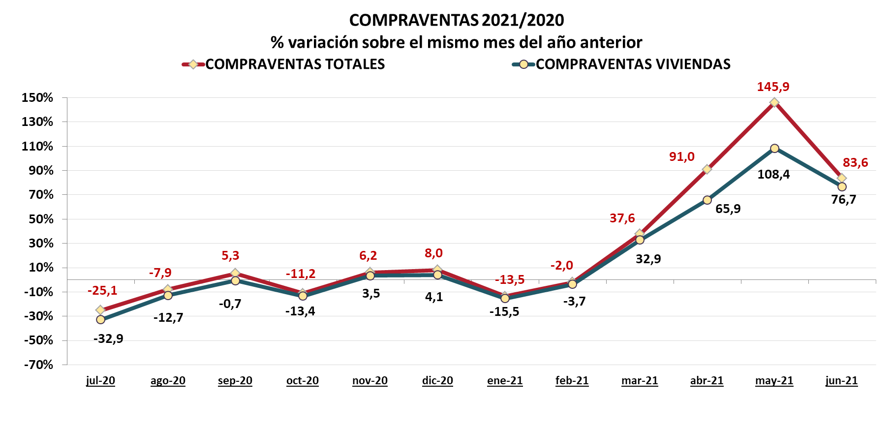 compraventas