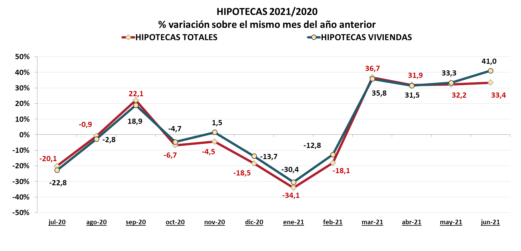 compraventas