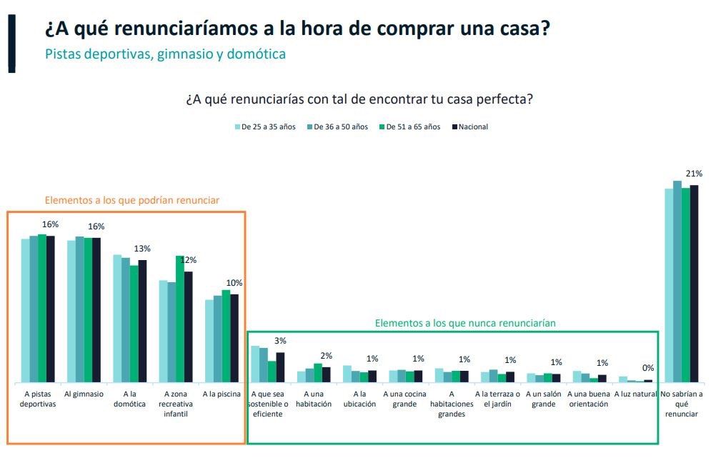 Cambio de vivienda