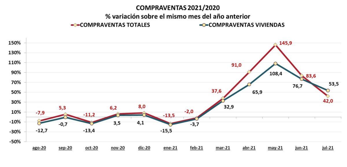 compraventas