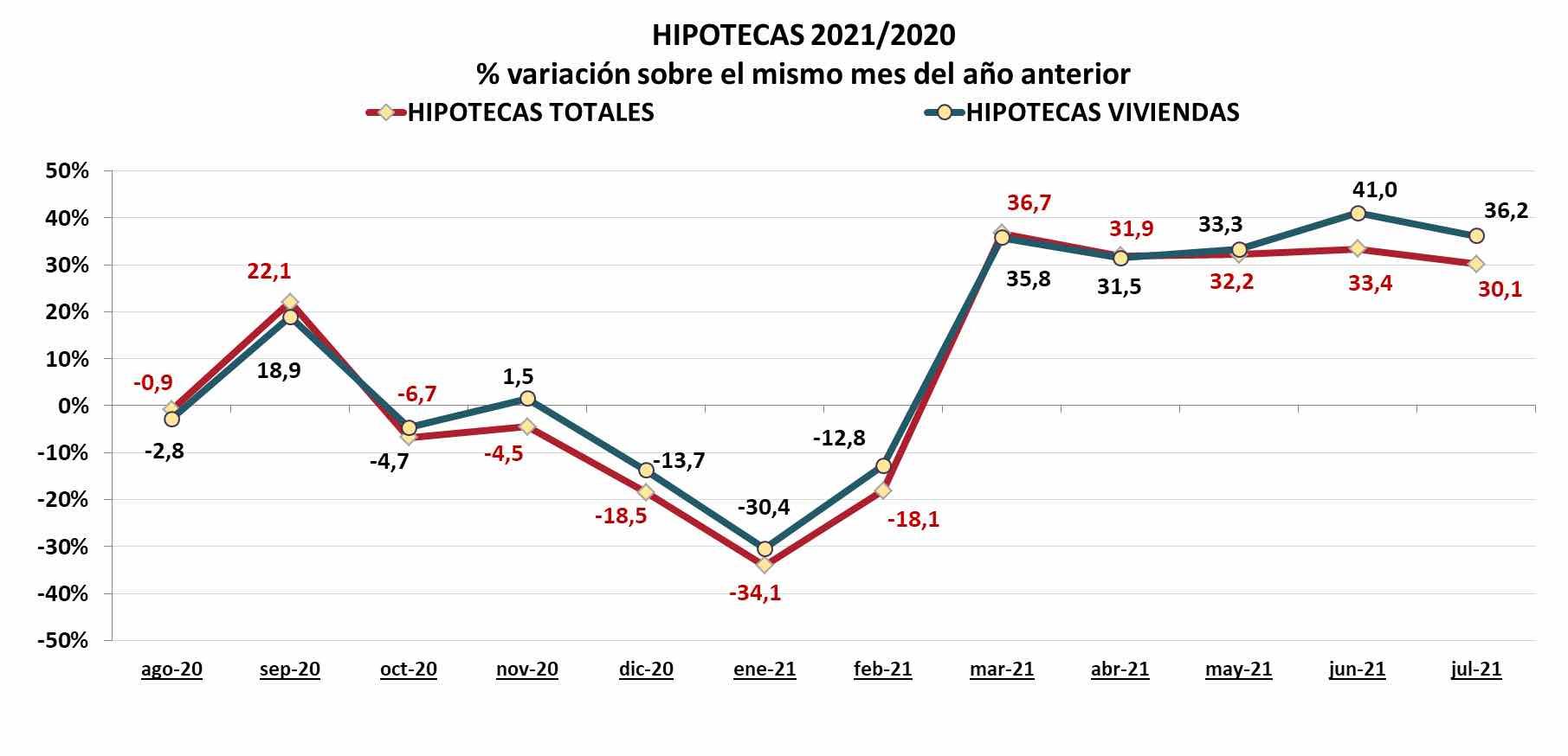 compraventas