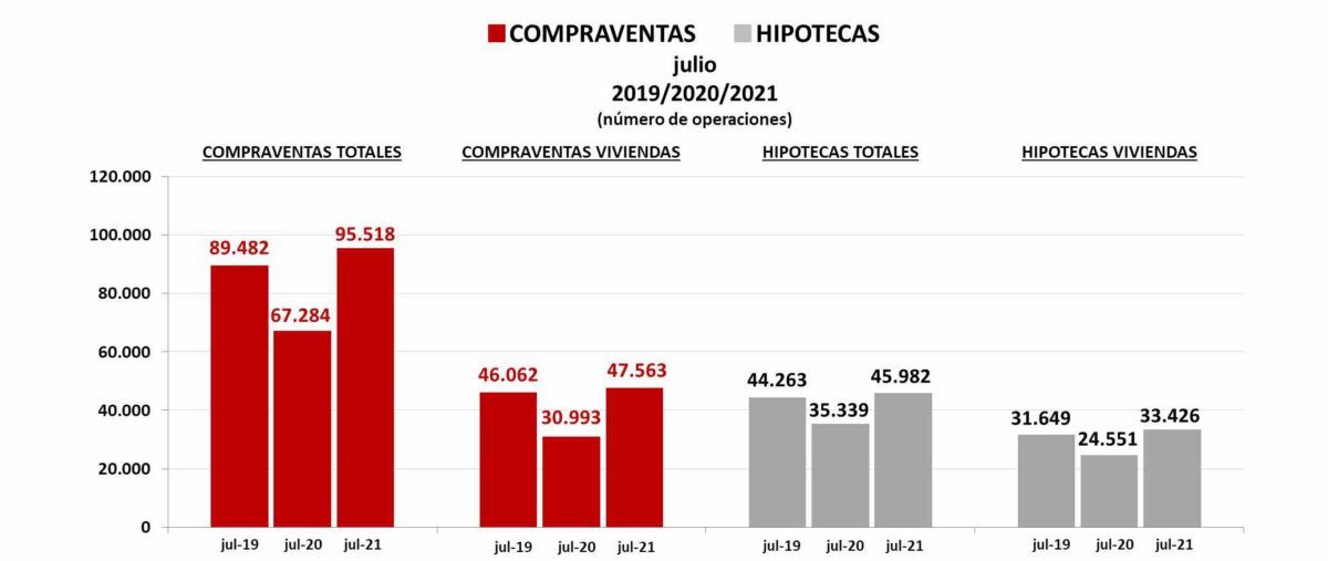 hipotecas