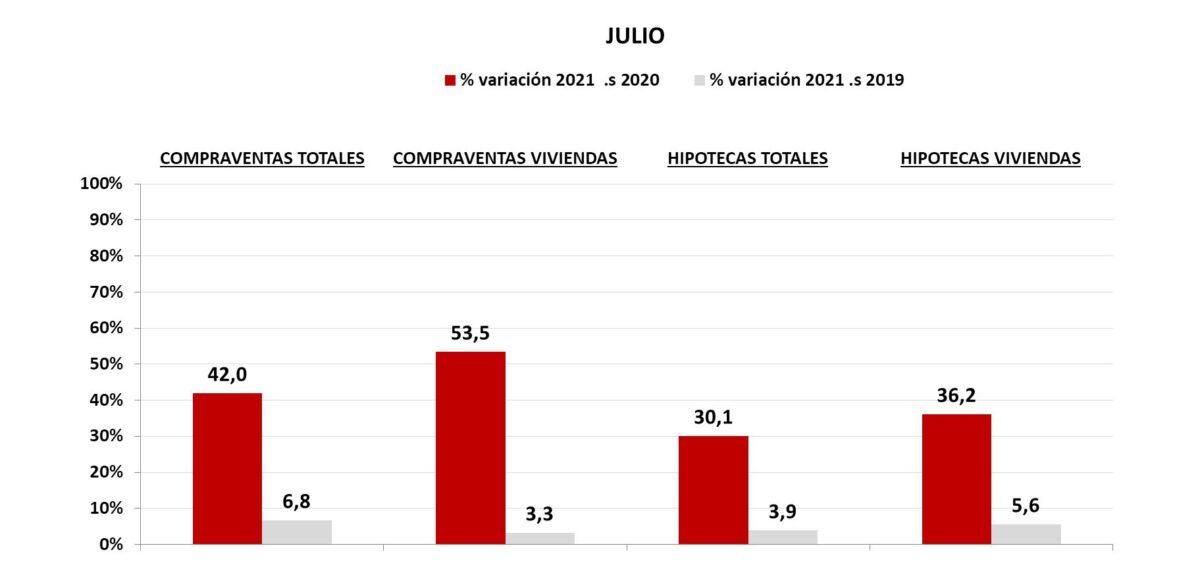 hipotecas