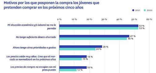Jóvenes