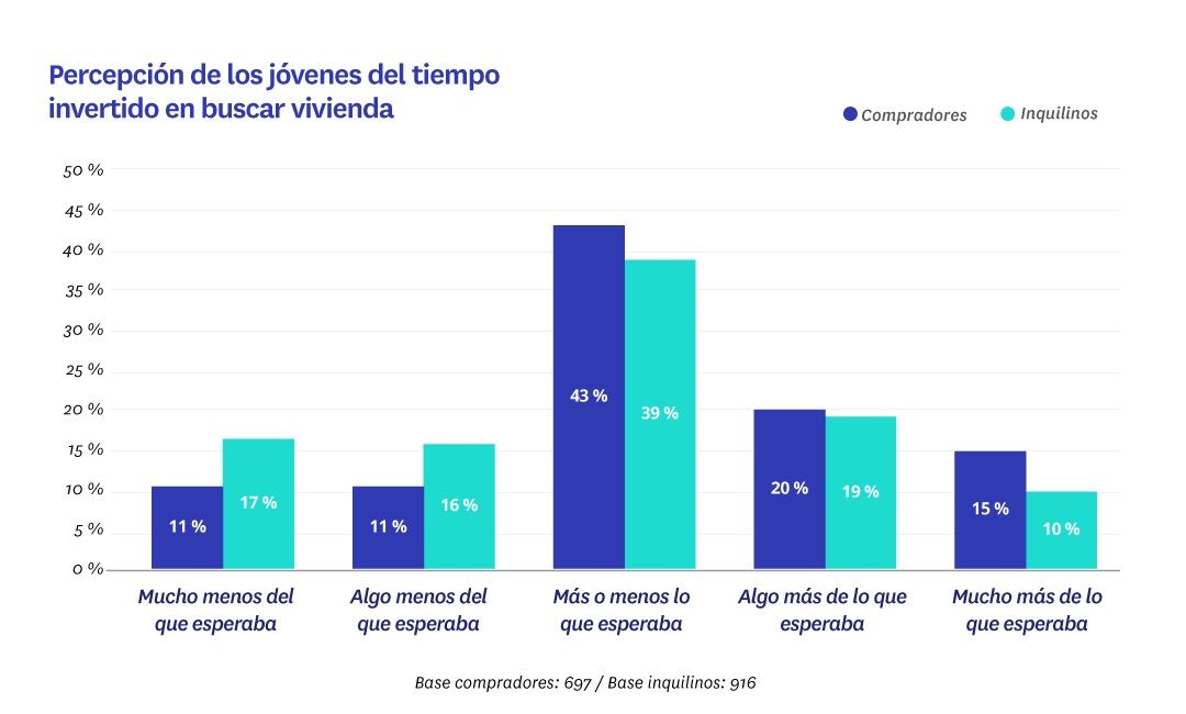 percepción jóvenes