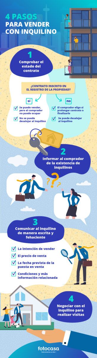 Pasos para vender casa con inquilino