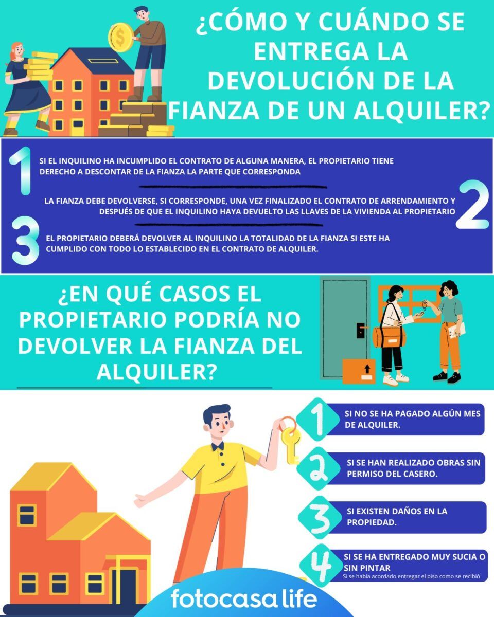 De qué manera se entrega la devolución del alquiler