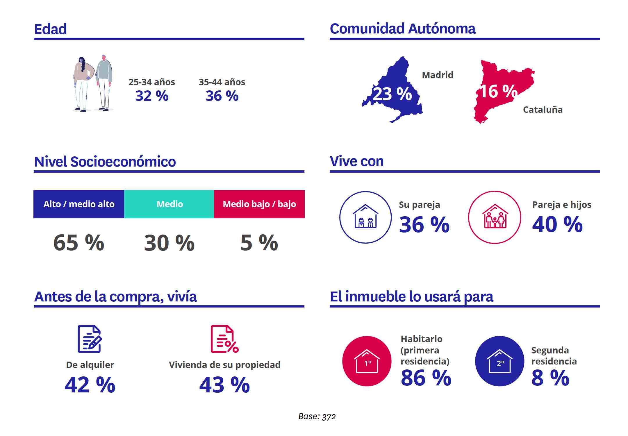 Informe obra nueva