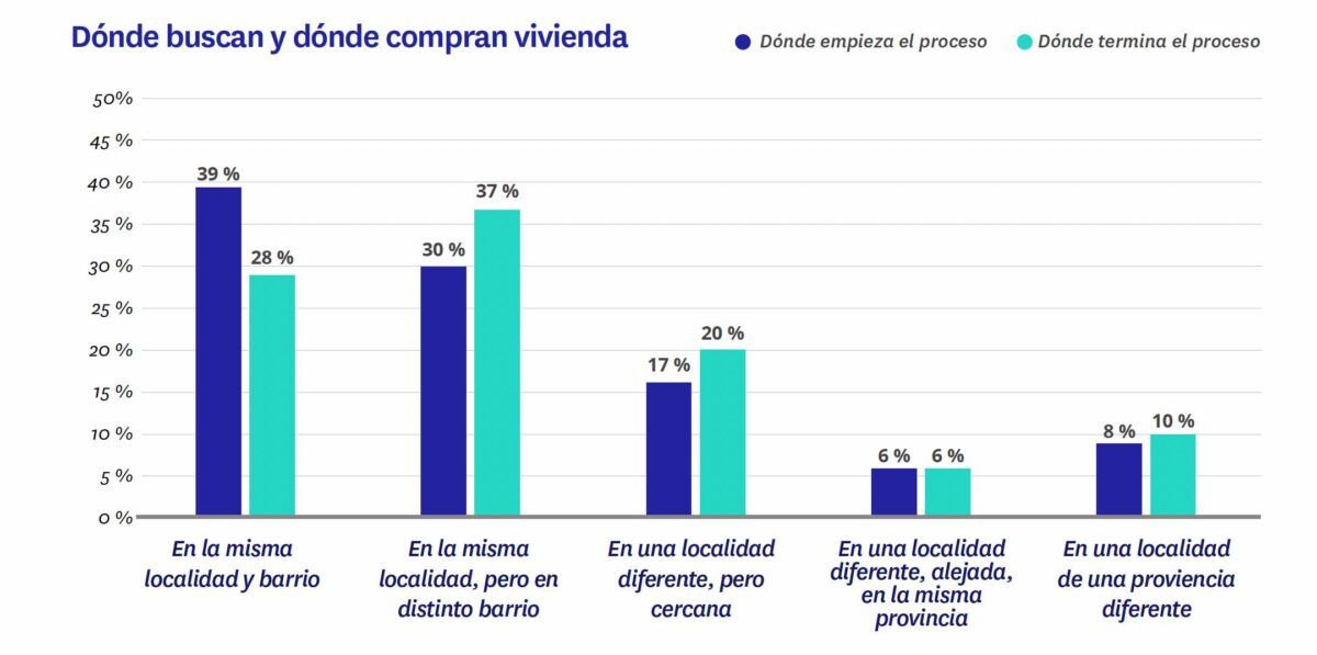 Comprar obra nueva