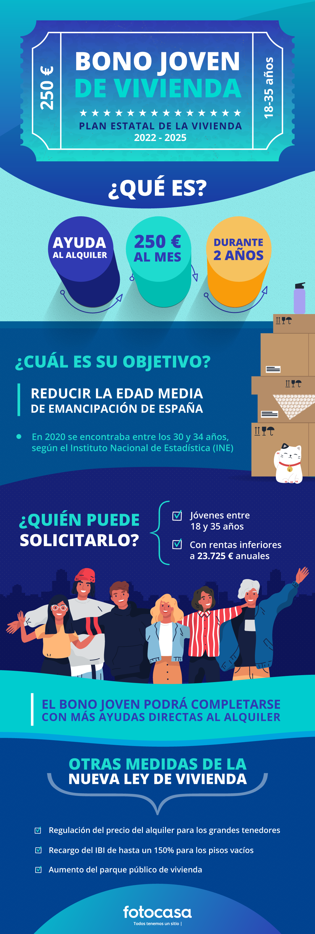 Cómo afecta a los jóvenes la nueva ley para el acceso a la vivienda img844