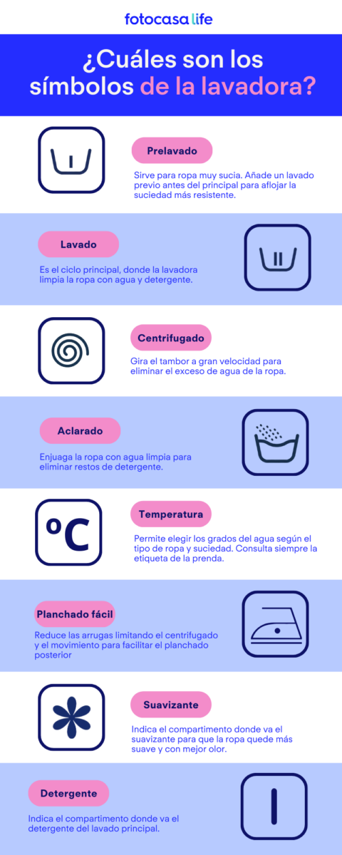 que significan los simbolos de la lavadora