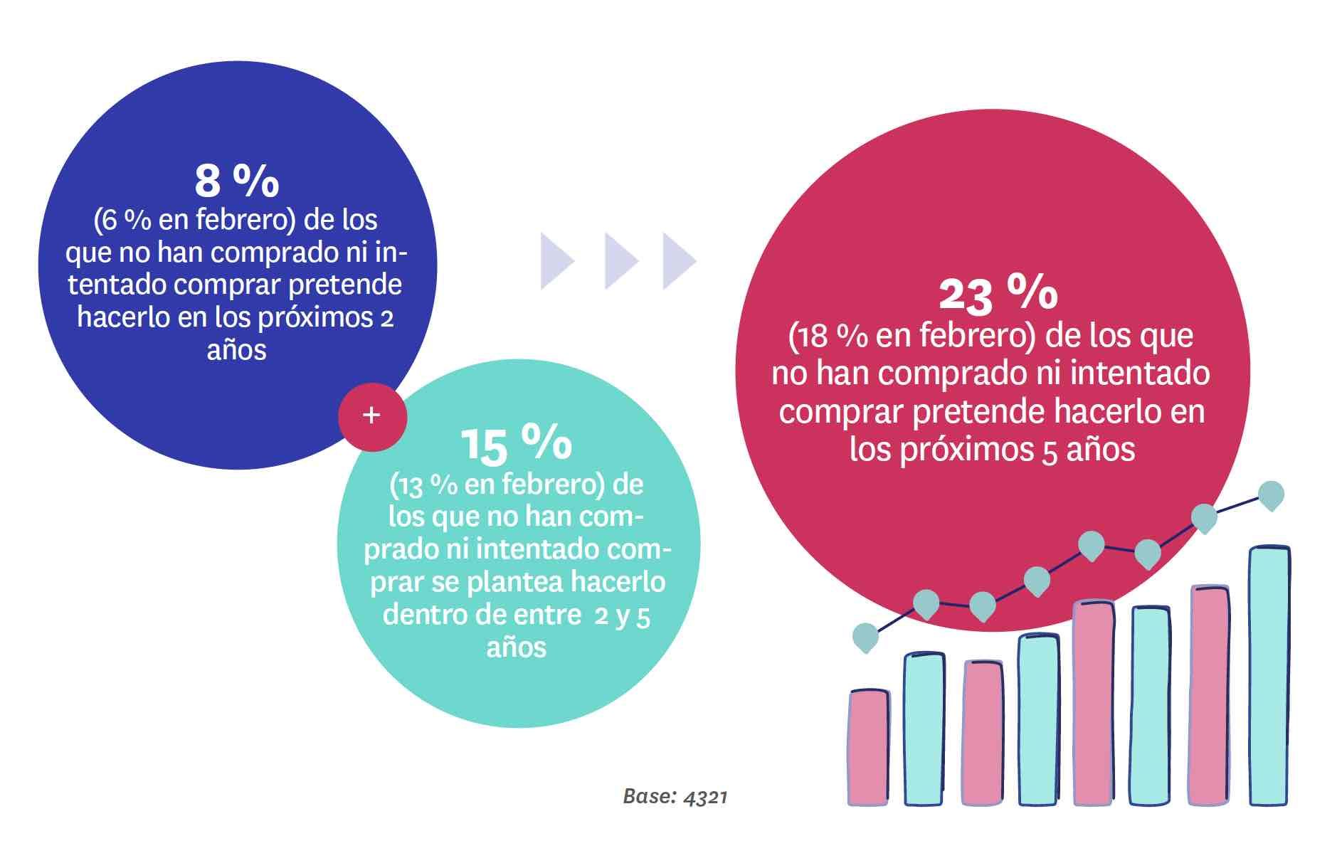 Radiografía del mercado de la vivienda