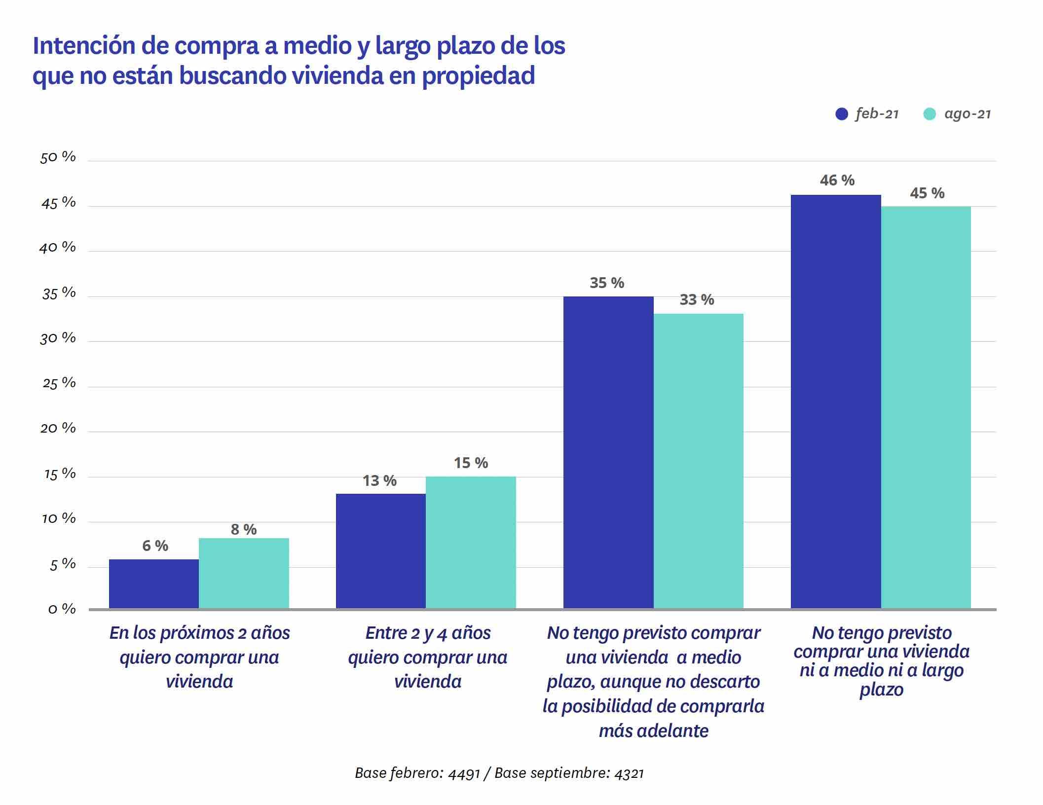 Mercado de la vivienda