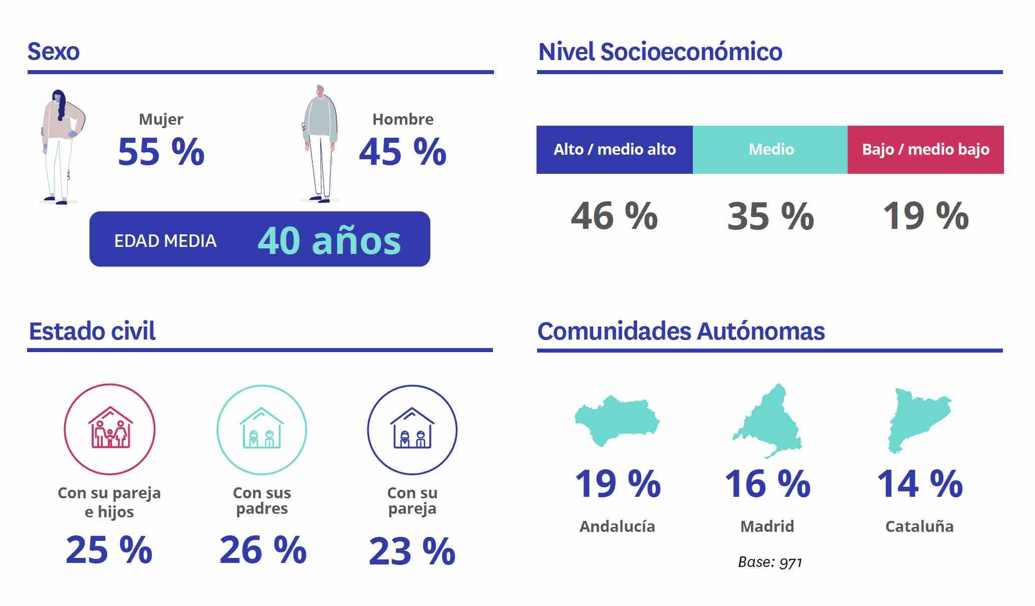 PErfil comprador vivienda
